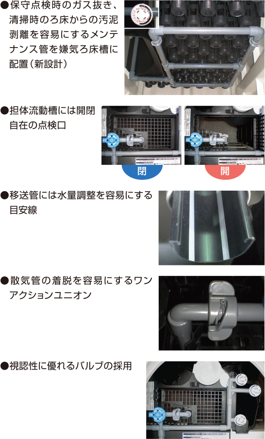コンパクト高度処理型（窒素除去タイプ）KZII / (D)型 | 小型浄化槽 ...