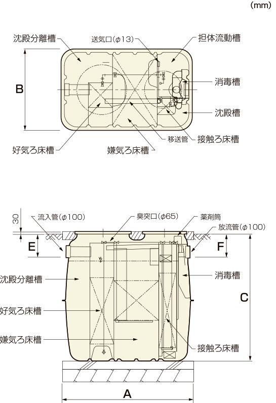 最初の クボタ KZII-7 D 小型浄化槽 7人槽 コンパクト高度処理型 放流ポンプ槽付