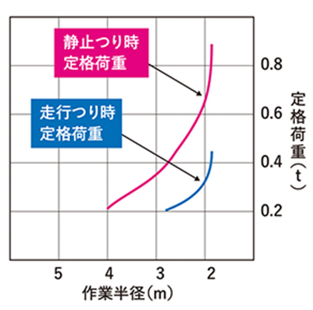 2柱TOPSキャノピ