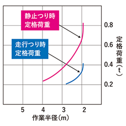 ROPSキャブ