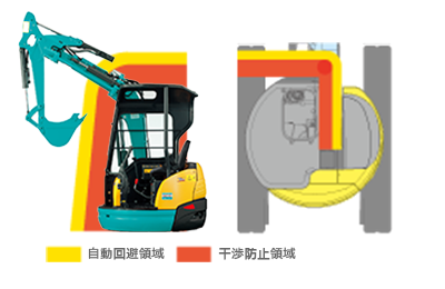 運転席干渉自動回避システム