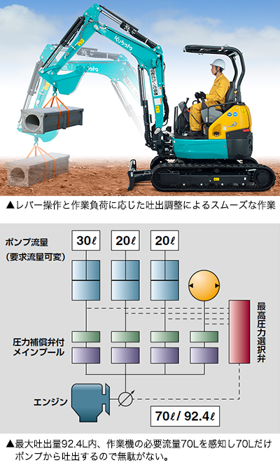 U-30-6α/U-35-6α | ミニバックホー | 製品情報 | 株式会社クボタ：建設機械