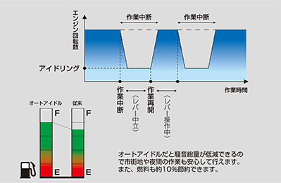 UE/UE   ミニバックホー   製品情報   株式会社クボタ：建設機械