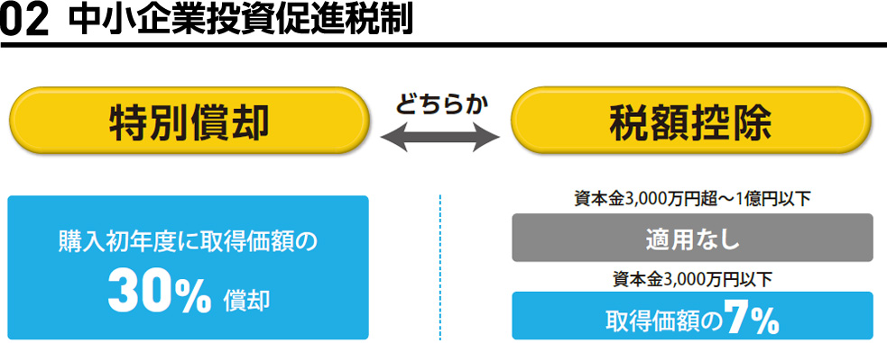 02中小企業投資促進税制