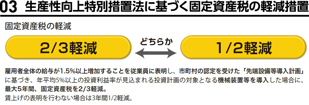 03生産性向上特別措置法に基づく固定資産税の軽減措置