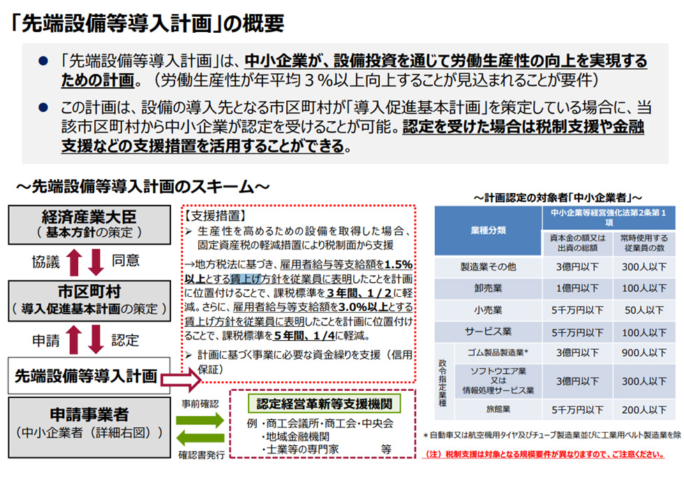 「先端設備等導入計画」の概要