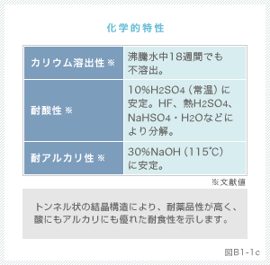 図：六チタン酸カリウムの化学的特性