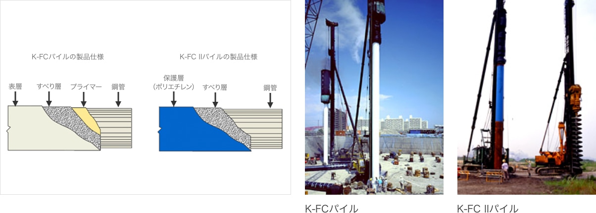 K-FCパイル・K-FC IIパイル　製品仕様図