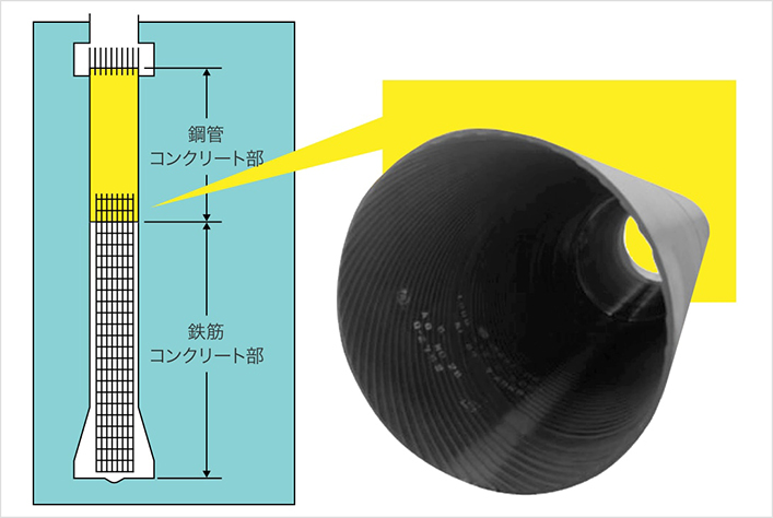 図