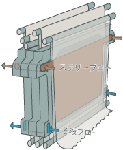 ブロー工程