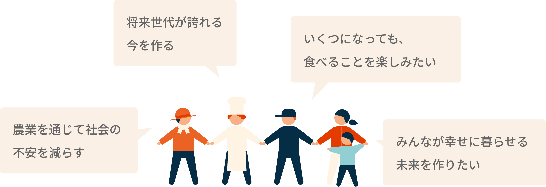 農業を通じて社会の不安を減らす いくつになっても、食べることを楽しみたい 将来世代が誇れる今を作る みんなが幸せに暮らせる未来を作りたい