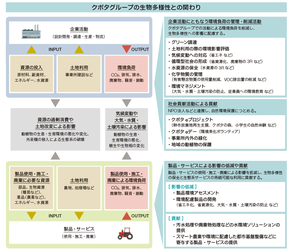 環境マネジメント 環境 Esg活動 株式会社カネカ