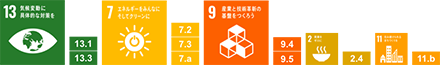 13.気候変動に具体的な対策を,13.1,13.3,7.エネルギーをみんなに そしてクリーンに,7.2,7.3,7.a,9.産業と技術革新の基盤をつくろう,9.4,9.5,2.飢餓をゼロに,2.4,11.住み続けられるまちづくりを,11.b