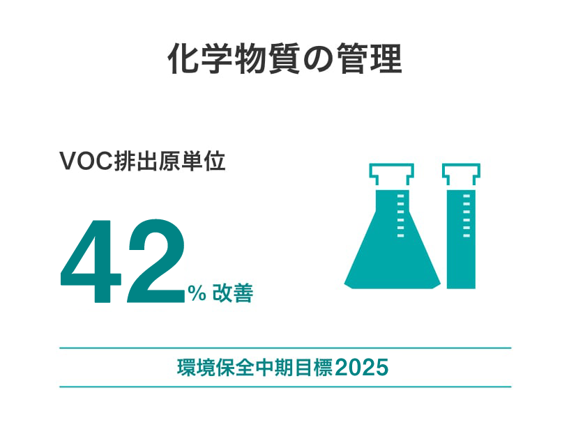 化学物質の管理