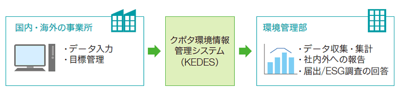 KEDES