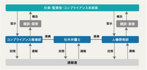人的資本における価値創造プロセス