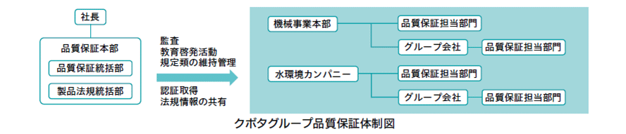 情報管理体制図