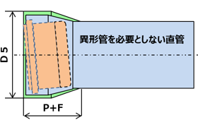 工法の概要